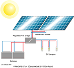 Solar Home System